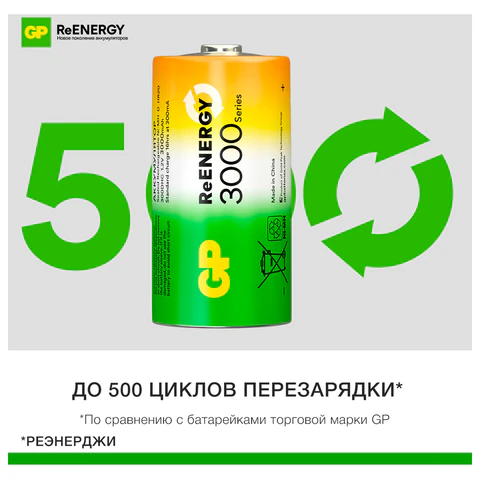 Батарейки аккумуляторные GP ReEnergy Ni-Mh КОМПЛЕКТ 2 шт., С (HR14), 3000 mAh, 300CHCRGY-2CRCB2 458470 - МСК «Форвард»