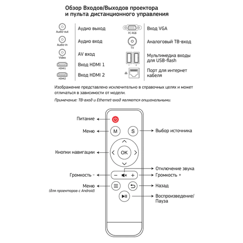 Проектор CACTUS CS-PRM.05B.WUXGA-W, LCD, 1920x1080, 16:9, 2800 лм, 2000:1, 4,2 кг 354836 - МСК «Форвард»