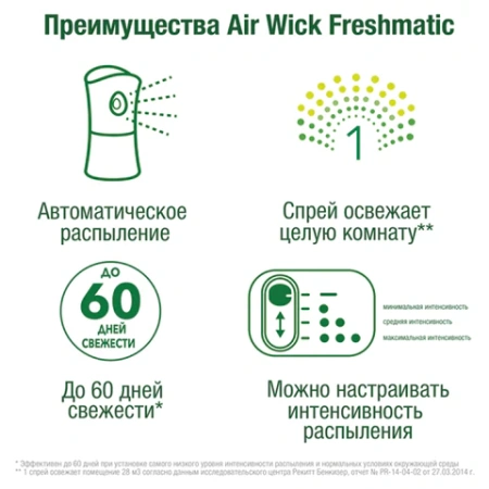 Сменный баллон 250 мл, AIRWICK "Нежность шелка и лилии", для автоматических освежителей, универсальный 601847 - МСК «Форвард»