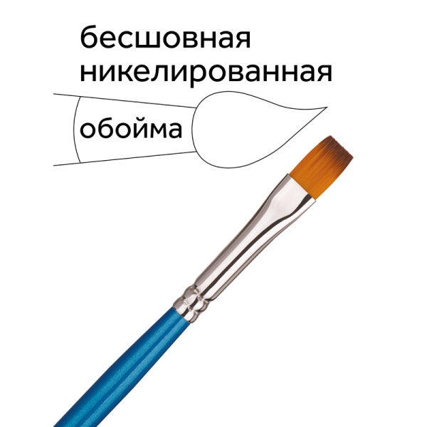 Набор кистей Гамма "Классические" 5шт., синтетика, круглые № 1, 3, 5, плоские № 5, 8, блистер, европодвес 280618.09.06 281038 - МСК «Форвард»