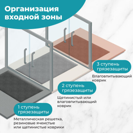 Коврик придверный 45х60 см, ВЕНГЕ пластиковый грязезащитный толщина 10 мм, "ТРАВКА", PRIMILA, 701064 - МСК «Форвард»