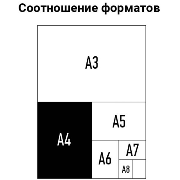Обложки пластиковые д/переплета А4 150мкм 100шт прозрачные OfficeSpace "PVC" BC7063 222502 - МСК «Форвард»