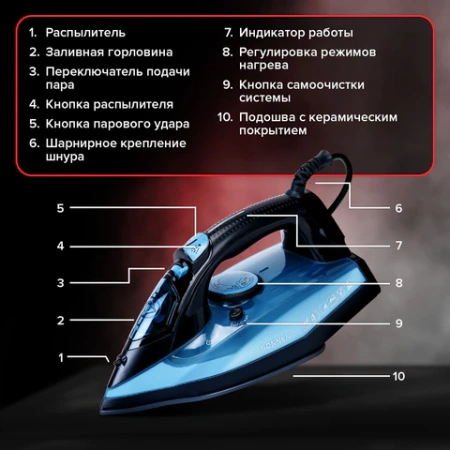 Утюг паровой SONNEN SI-2099, 2400 Вт, керамическое покрытие, антикапля, антинакипь, синий, 456996 - МСК «Форвард»