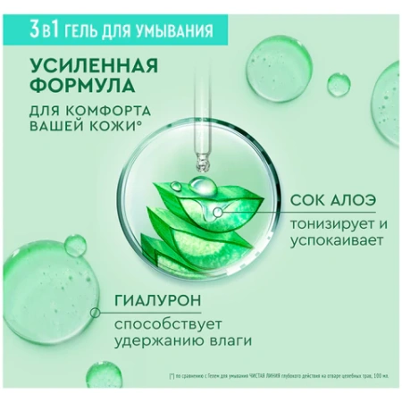 Гель для умывания 200 мл, ЧИСТАЯ ЛИНИЯ 3 в 1 "Гиалурон и сок алоэ", бережное очищение 609850 - МСК «Форвард»