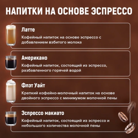 Кофемашина капсульная 3 в 1 для молотого кофе и капсул DOLCE GUSTO и NESPRESSO, SONNEN CM510B, 1450 Вт, 0,6 л, бежевая, 457338 - МСК «Форвард»