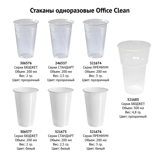 Стаканы одноразовые OfficeClean 200мл, набор 3000шт.(30уп. по 100шт.), бюджет, ПП, прозрач, хол/гор 306576 - МСК «Форвард»