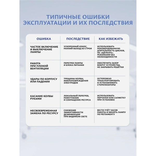Лампа бактерицидная Формула Света ЛСТ (15W T8 G13 d26x438мм б/озона 55 V) ультрафиолетовая 4603768612322 2358129 под заказ 8 дней минпромторг - МСК «Форвард»